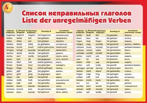 Формы глаголов в немецком языке таблица с переводом. Неправильные глаголы немецкого языка таблица с переводом. Таблица неправильных глаголов немецкий. Все глаголы немецкого языка с переводом таблица.