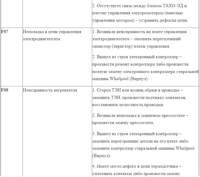 F 08 ошибка стиральной