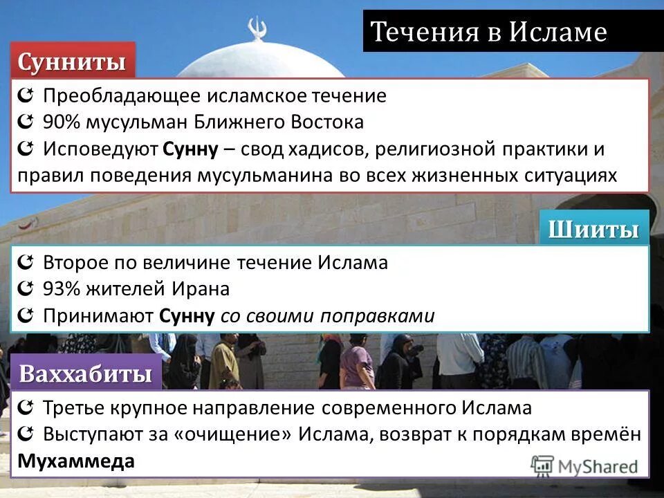 Мусульманские течения