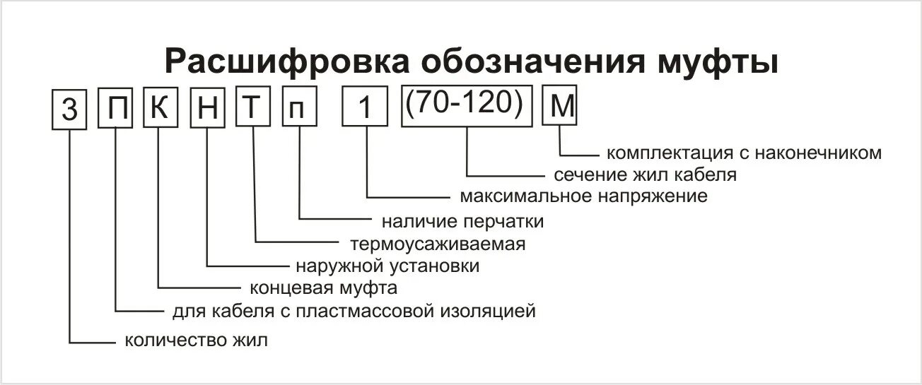 Lsltx кабель расшифровка маркировки ВВГ-Пнг(А)-LSLTx 3х1,5ок(N,PE)-0,66 КАБЭКС Кабель силовой ВВГ-Пнг(А)-LSLTx 3х1,5 Товар на картинке можно купить.