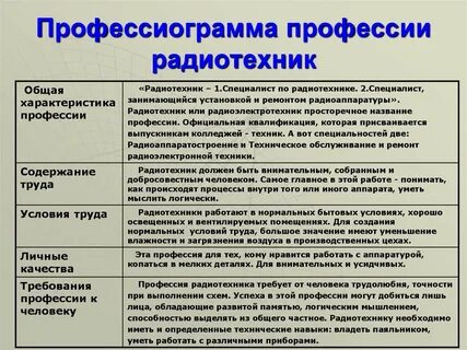 Профессионализмы к профессии психолог