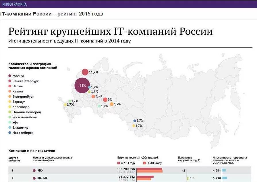 Крупные предприятия россии по регионам