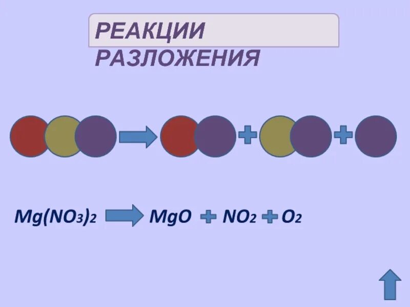 Реакция разложения. Реакция разложения химия. Реакция разложения картинки. Определение реакции разложения. Реакция разложения это ответ