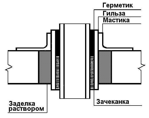 Между гильзой и трубой