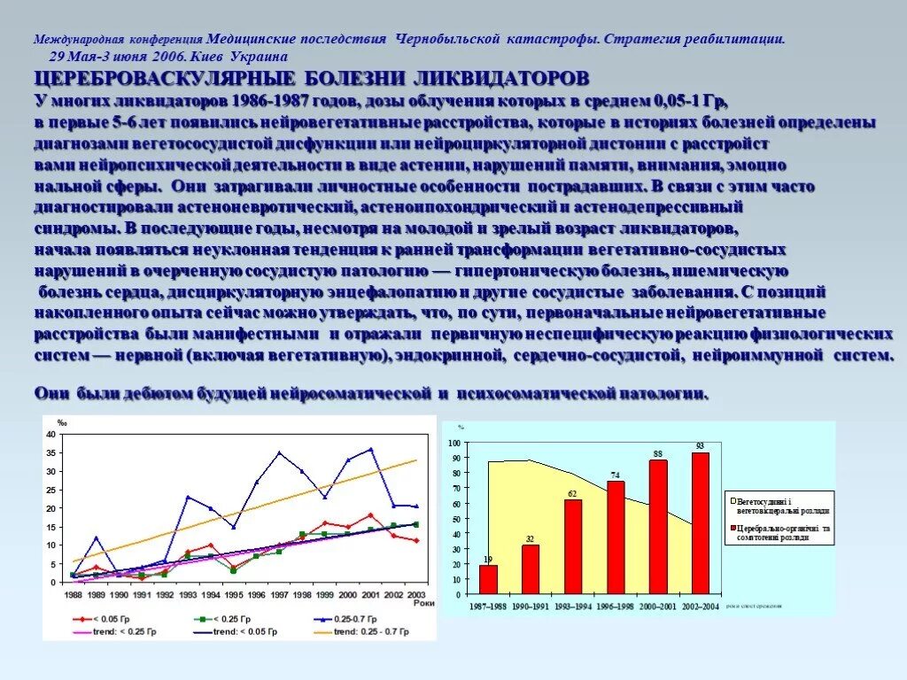 3 июня 2006. Медицинские последствия ЧАЭС. Последствия лучевой болезни Чернобыль. Чернобыльская катастрофа лучевая болезнь. Диаграмма последствий после ЧАЭС.