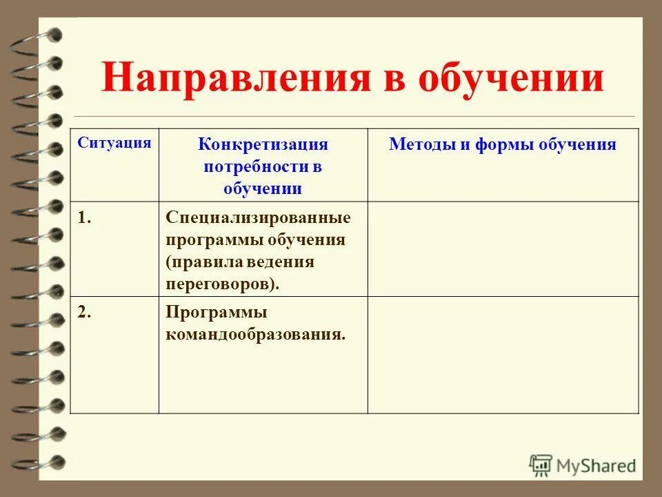 Направление образования примеры