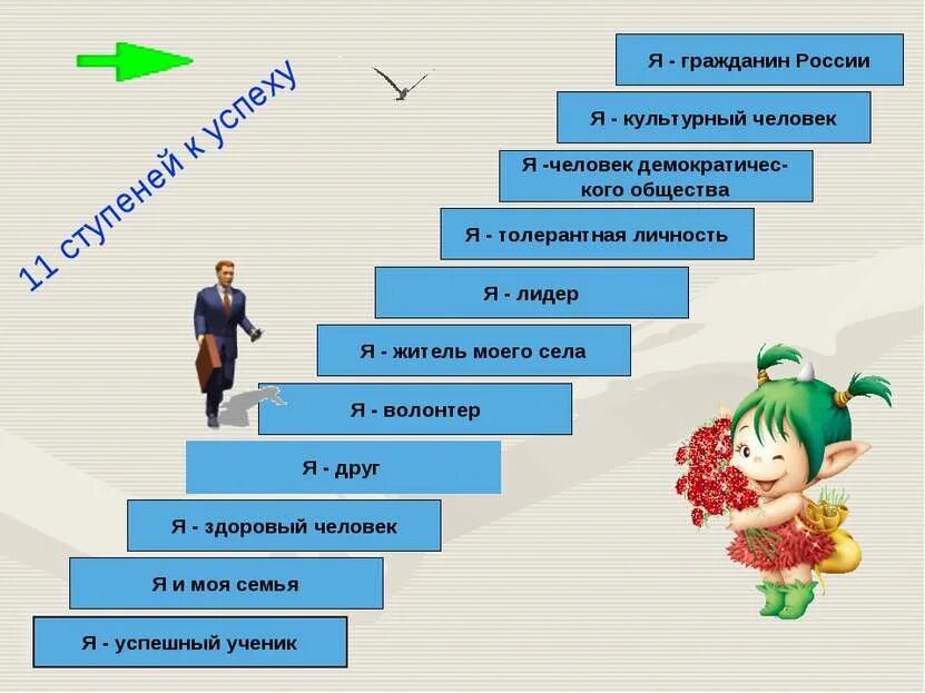 Я человек культуры ответы. Презентация на тему успех. План достижения успеха. Ступеньки жизни человека. Ступеньки к достижению цели.