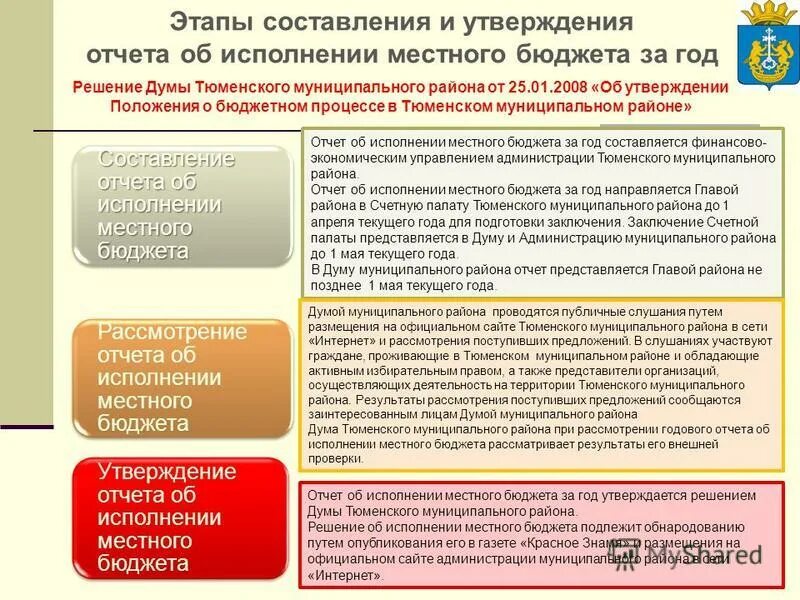 Исполнение муниципального бюджета. Исполнение муниципального бюджета
