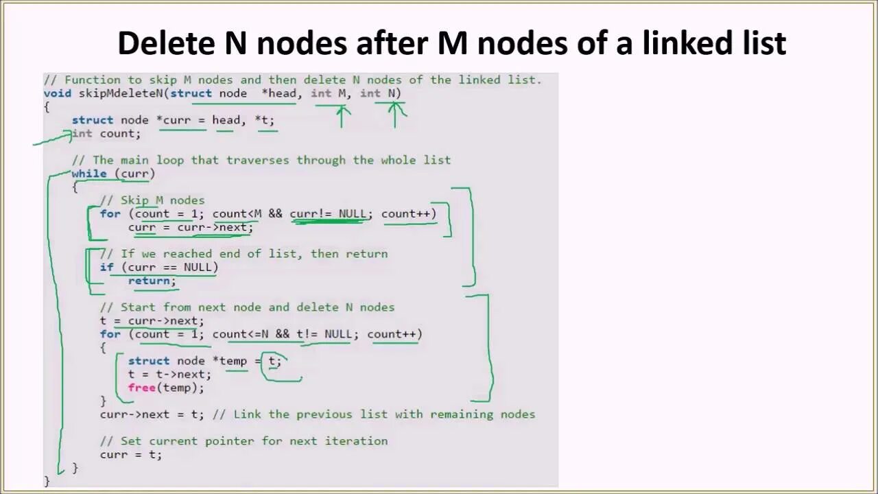 Node list. Middle of the linked list leetcode js. list with while. delete from the list book.
