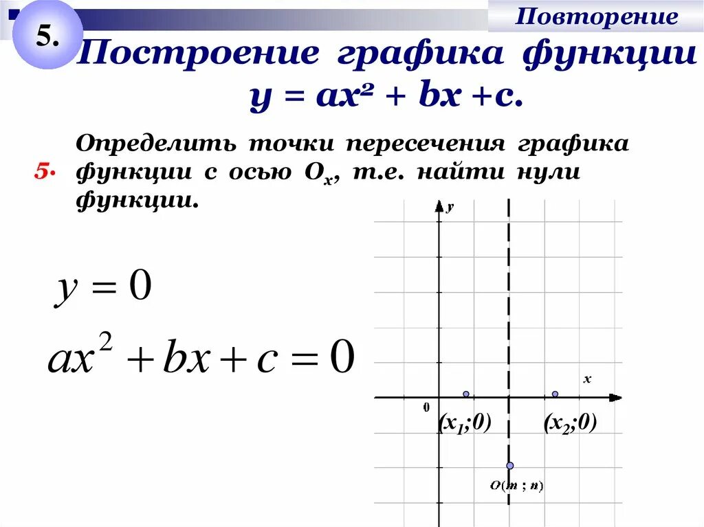 Как построить график линейного уравнения. Как построить график функции уравнения. Начертить график функции по уравнению. Построение Графика по функции. Уравнение функции по графику.