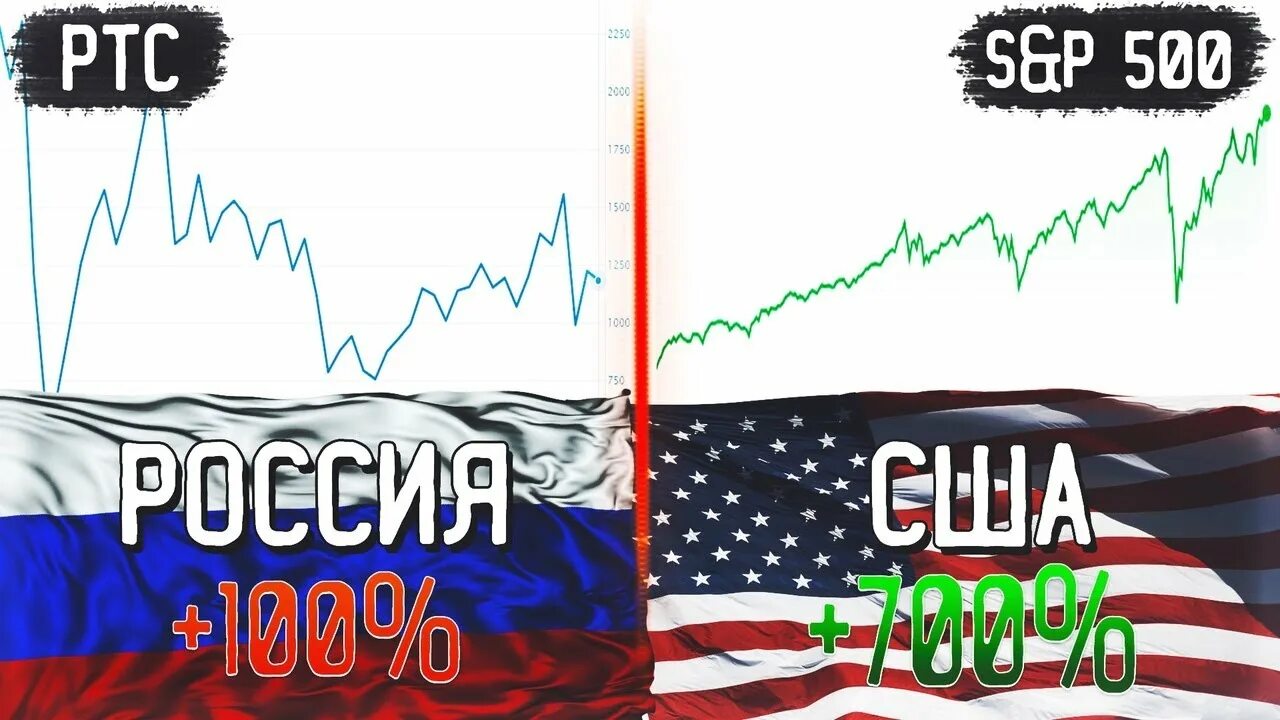 Акции США. Акции РФ против Америки. Российские акции. Акции США арт. Акция россия 10