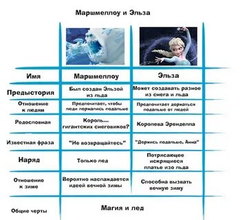 Названия холода