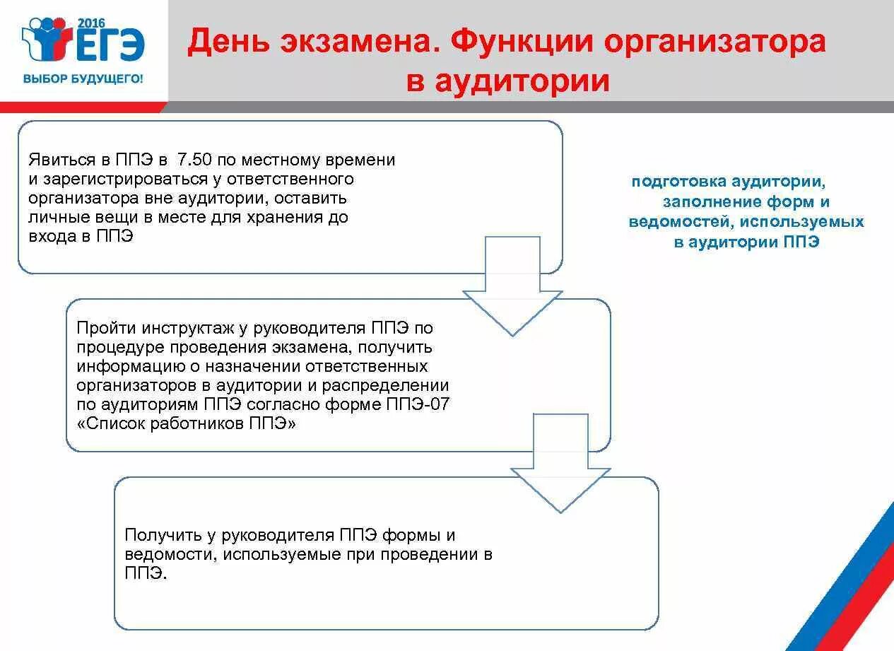 Где в ппэ хранят вещи организаторы. Подготовка организаторов в аудитории ППЭ. Функции организатора в аудитории. Организатор в аудитории бейджик. Подготовка в день экзамена организатор в аудитории.