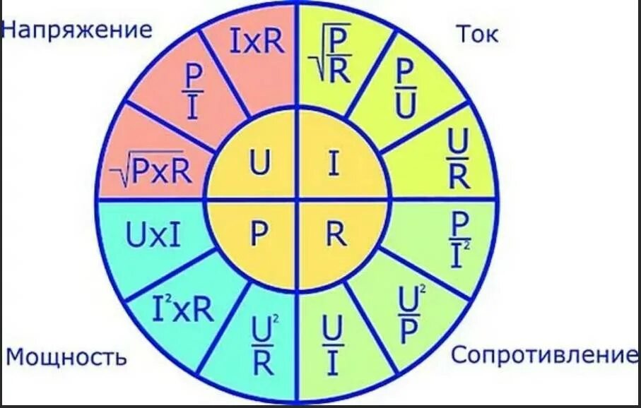 Вычислить ток через мощность. Формулы тока напряжения и мощности сопротивления. Таблица напряжение сила тока сопротивление мощность. Как найти сопротивление тока зная силу тока и мощность. Формулы мощности силы тока напряжения и сопротивления.