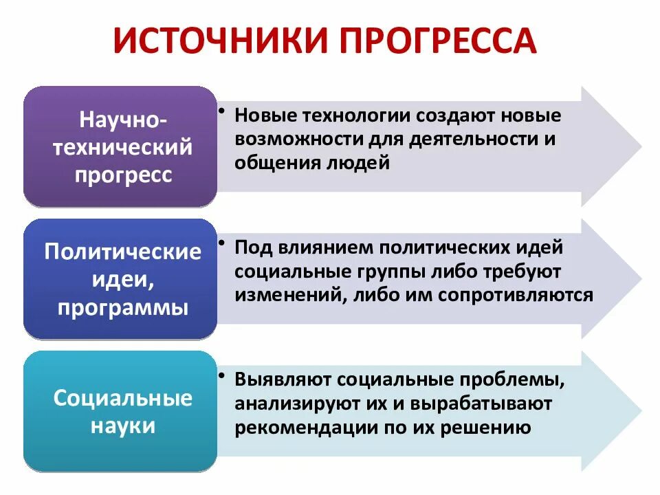 Критерии социальных изменений