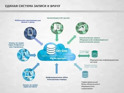 Система записи для сайта