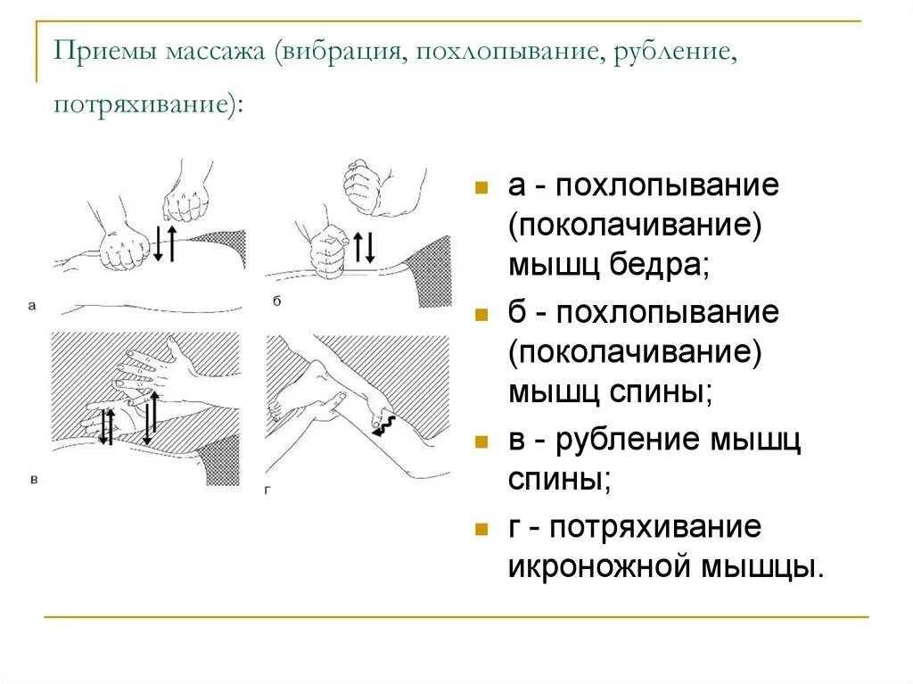 Ударные приемы массажа. Приемы вибрационного массажа. Основные приемы вибрации в массаже. Приемы массажа поколачивание. Вспомогательные приемы вибрации в массаже.