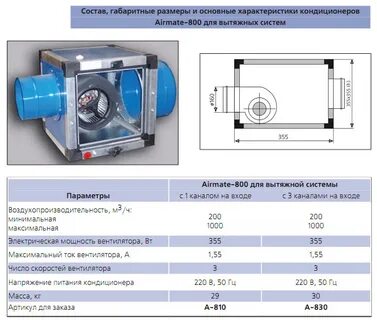 Основные характеристики кондиционеров