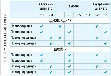 Как подобрать размер кубического пессария