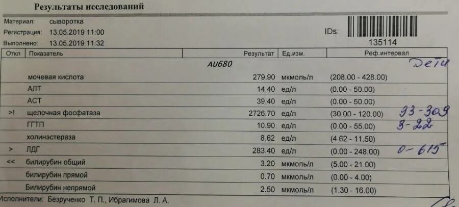 Завышенная фосфатаза. Щелочная фосфатаза ЩФ норма. Щелочная фосфатаза норма у детей нормы. Фосфатаза щелочная общая норма. Щелочная фосфатаза норма у детей 5 лет.