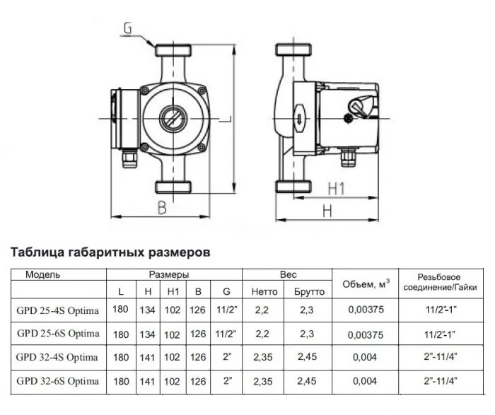 Насос циркуляционный wilo 25/8. Насос для отопления размеры. Насос циркуляционный для отопления грундфос диаметр подключения. Муфта для циркуляционного насоса. Насос wilo- top-s 80/10.