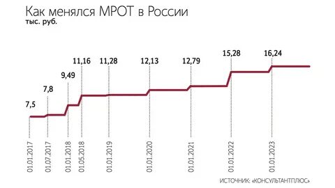 Индексация зп в ржд 2024 год