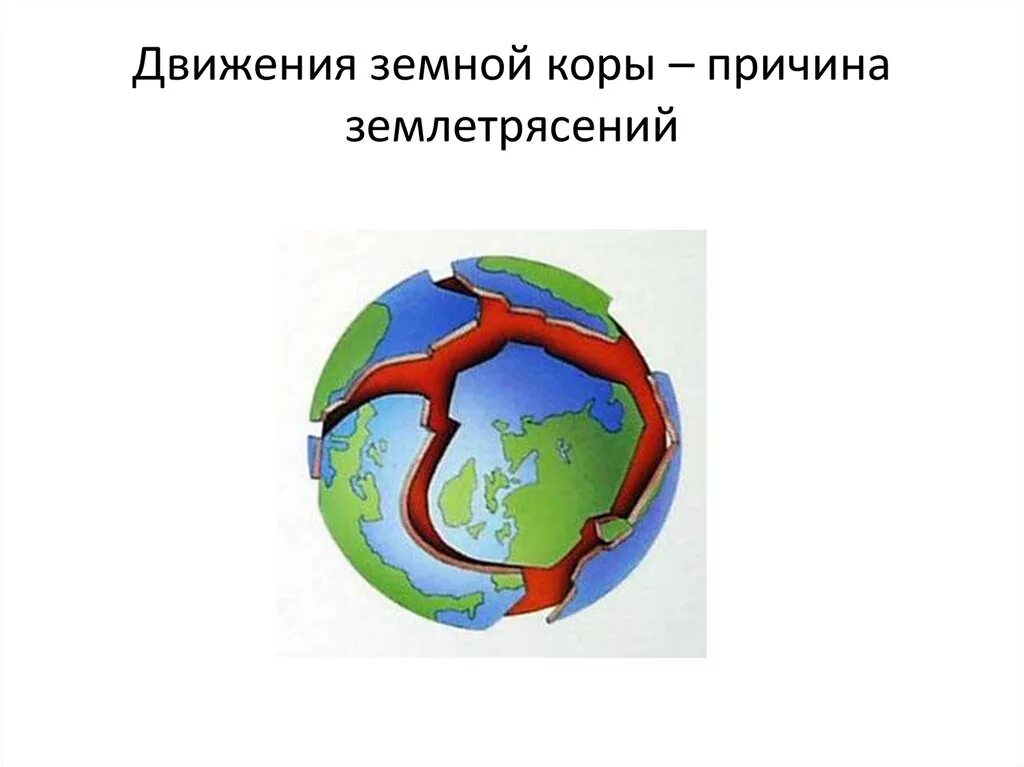 Движение земной коры 5 класс география. Движение земной коры презентация. Вековые движения земной коры. Горизонтальные движения земной коры. Движение земной коры 5 класс география видеоурок