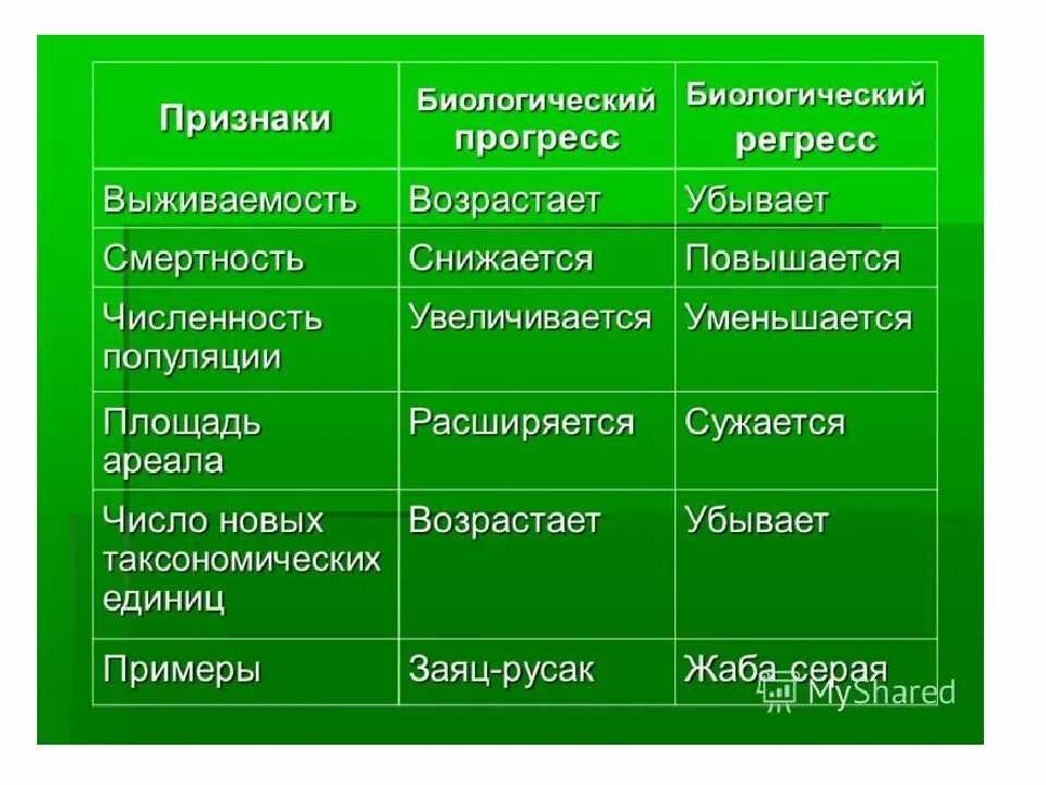 Таблица типы почв России география 8. Характеристика главных почв России таблица 8. Характеристика главных типов почв России таблица. География почв России таблица 8 класс природные зоны типы почв. Природные зоны распространение таблица