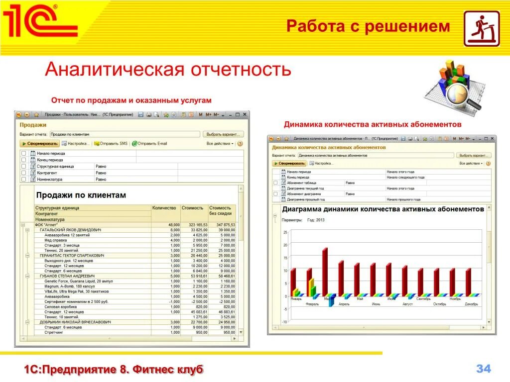 Аналитический отчет пример. Отчетность 1c предприятие 8 Спортмастер. Аналитическая отчетность. Отчет по динамике продаж. Аналитические отчеты по продажам.