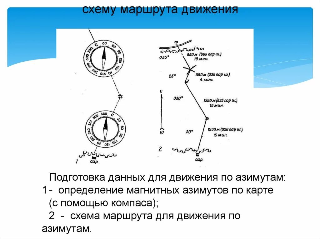 Маршрут движения определение. Схема движения по азимуту. Ориентирование на местности Азимут движение по азимуту. Схема маршрута движения по азимутам. Ориентирование на местности Азимут ОБЖ.