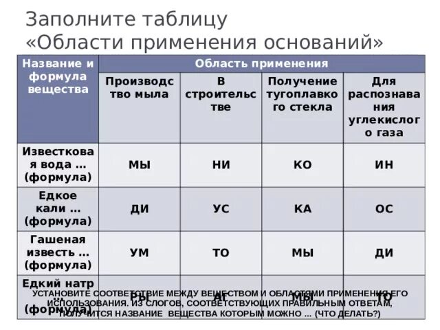 Презентация по теме: Основания