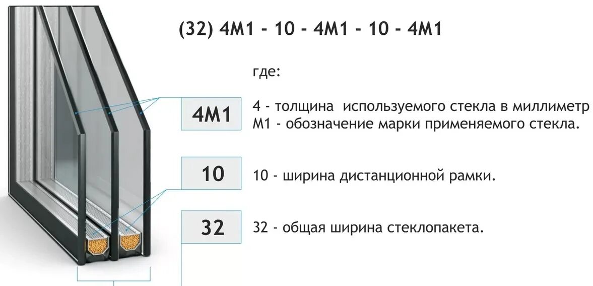 Что значит окна пвх