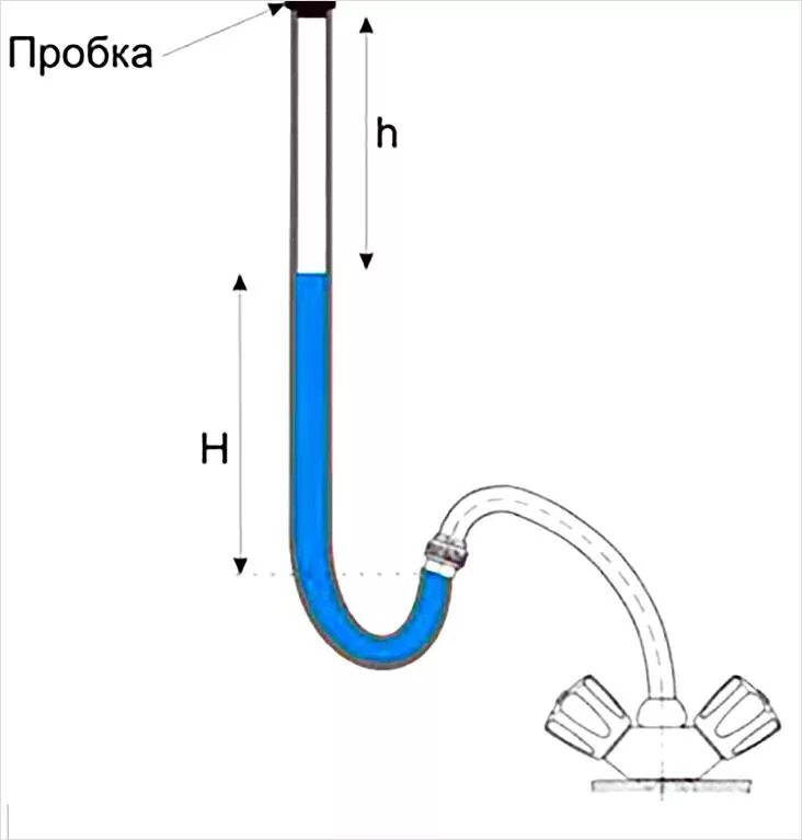 Воздушная пробка в воде