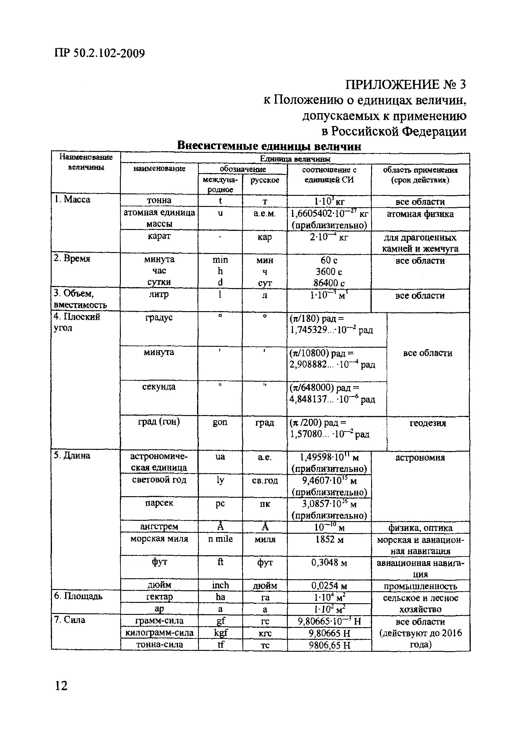 Внесистемные единицы величин. В РФ применяются единицы величин. Внесистемные единицы допускаемые к применению. Постановление правительства 879.