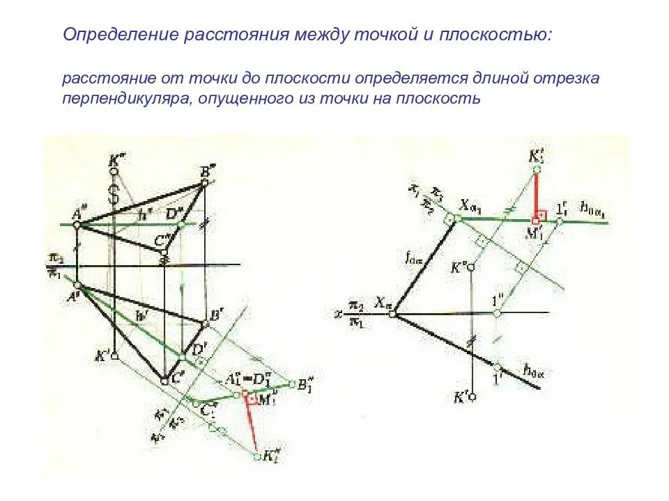 Преобразования точек плоскости. Определение натуральной величины расстояния от точки до плоскости. Расстояние между точкой и плоскостью Начертательная геометрия. Определить расстояние от точки a до плоскости p. Определить натуральную величину расстояния от точки d до плоскости.