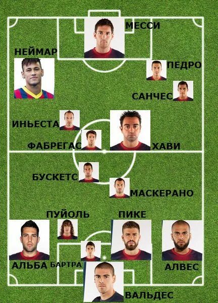 сборная хорватии 2016. состав игроки клуб барселона. футбол сборная россии состав игроков. имена футболистов команды. состав спартака 2019.
