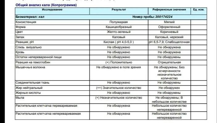 Какой кал сдать на скрытую кровь. Показатели нормы копрограммы кала. Общеклиническое исследование кала копрограмма. Исследование кала общий анализ. Нормальные показатели копрограммы.