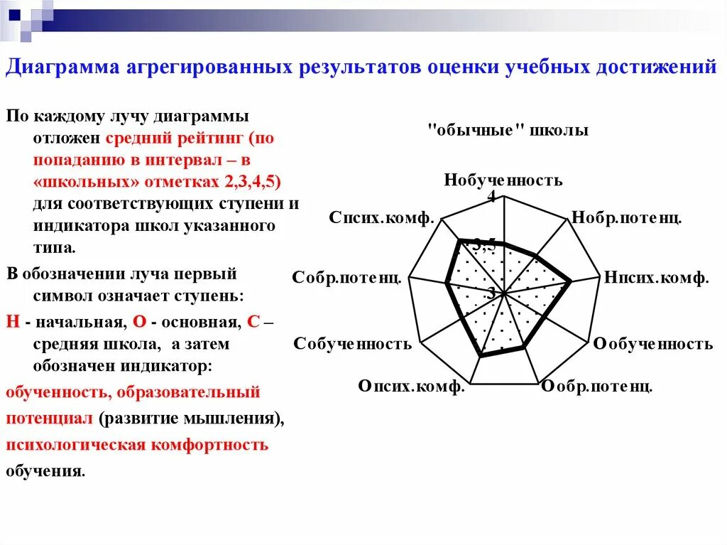 В виде агрегированных данных. В виде агрегированных данных