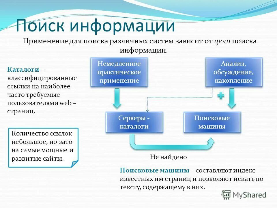 Главные поисков. Поиск информации в интернете. Примеры способов поиска информации. Способы поиска информации схема. Схема стратегии поиска информации.