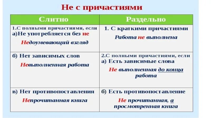 Полные и краткие причастия. Не с причастиями примеры. Краткое Причастие и полное Причастие. Краткие причастия примеры. Нечищеный пол полное причастие