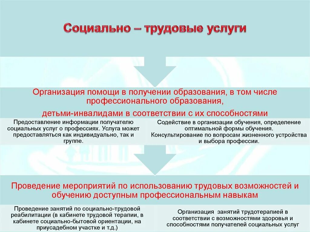 Социально трудовая информация. Социальнотруловые услуги. Социально-трудовые услуги. Социально-трудовые услуги в учреждениях социального обслуживания. Социально трудовые услуги перечень.