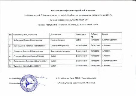 Срок судейских категорий