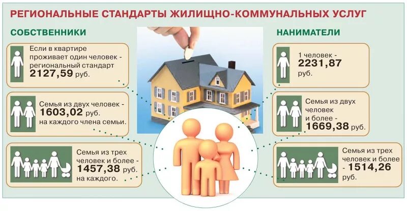 Оплатить квартиру. Субсидии на оплату коммунальных услуг. Жилищная субсидия на оплату коммунальных услуг. Субсидии на оплату жилья. Жилье и коммунальные услуги.