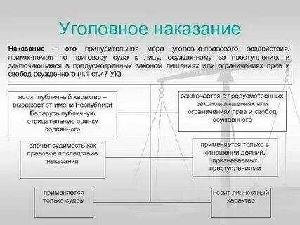 Меры уголовно правового воздействия характера