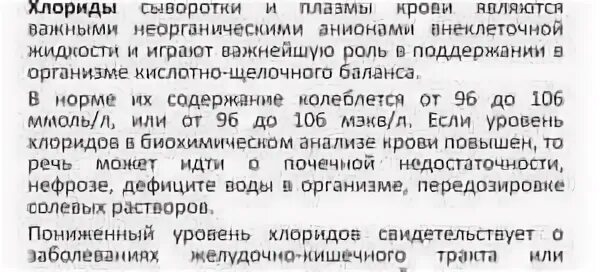 Хлорид повышен