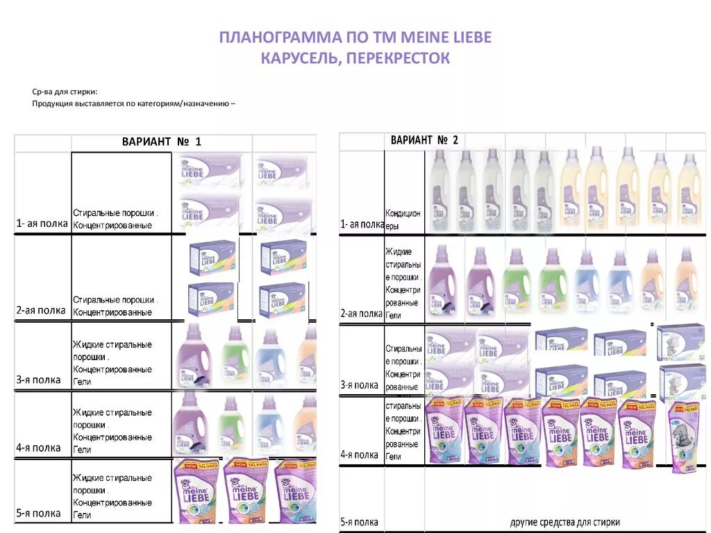 Планограмма выкладки молочной продукции. Планограмма детского питания в магните. Планограмма выкладки молока пример. Планограммы выкладки товаров в магазинах. Что такое флорплан в пятерочке