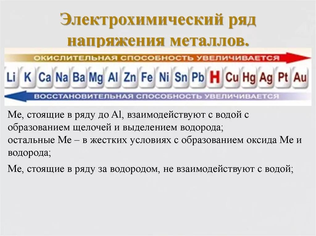 Электрохимический ряд напряжений металлов. Электрохимический ряд напряжений металлов таблица. Ряд напряжений металлов таблица. Ряд напряжения металлов до водорода. Как изменяется активность металлов