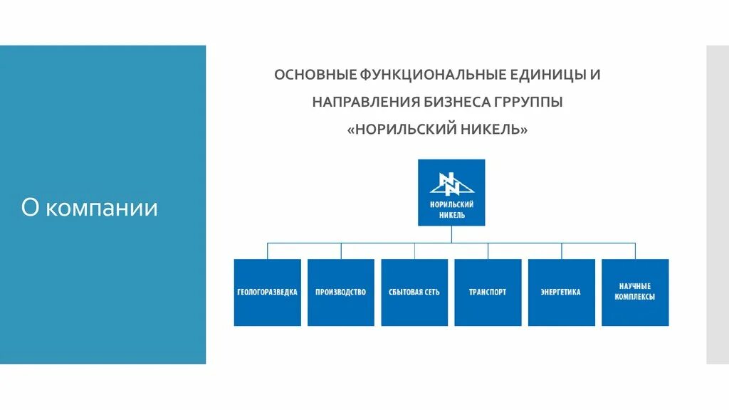 Зф пао гмк норильский никель. Организационная структура оао гмк норильский никель. норильский никель организационная структура. организационная структура пао «гмк «норильский никель». организационная структура гмк норникель.