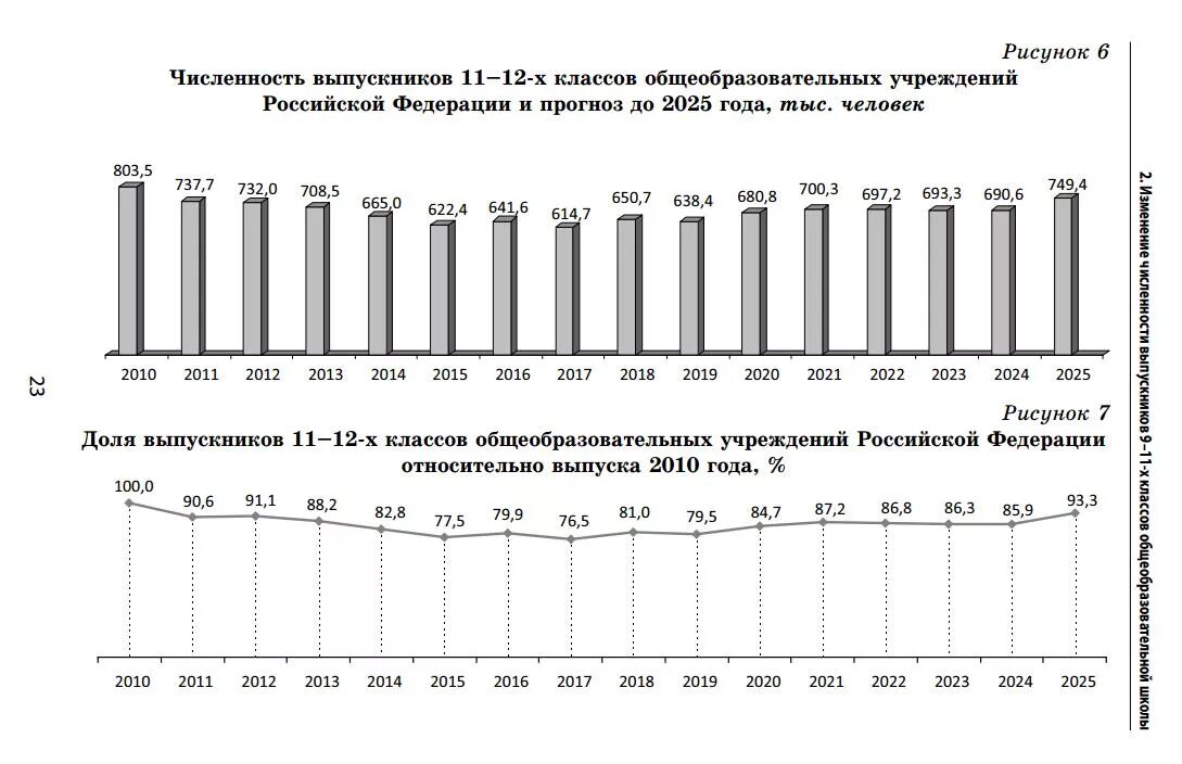 Сколько классов в россии 2023