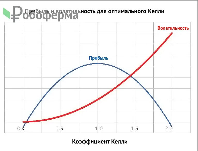 Критерий келли. Критерий Келли трейдинг. Стратегия критерий Келли. Критерий Келли график.